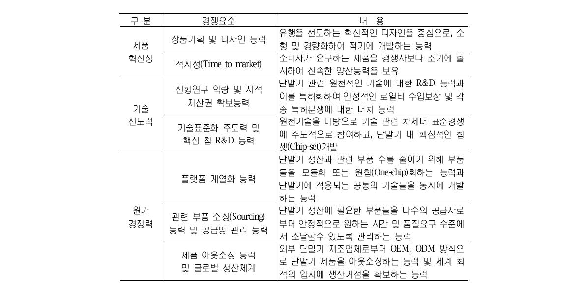 단말기 제조업체의 경쟁요소