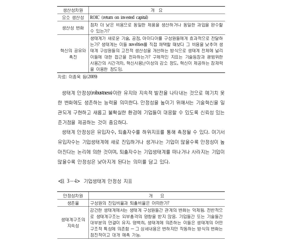 기업생태계 생산성 지표