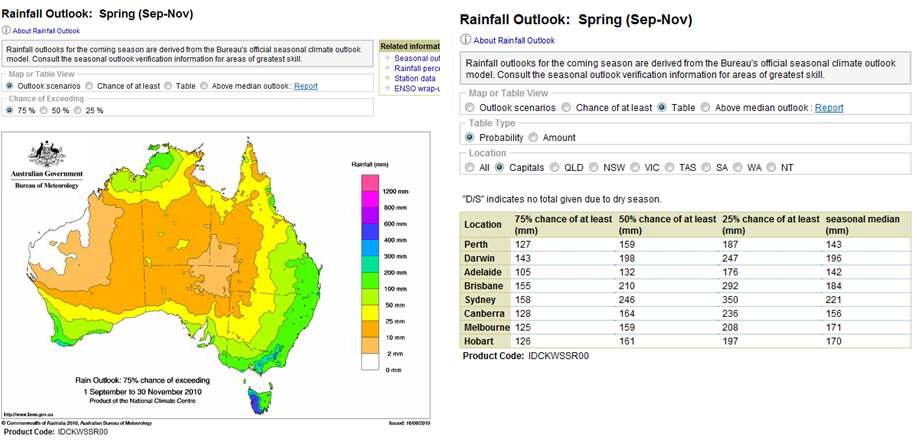 오스트레일리아 기상청의 계절별 강수량 전망 제공의 예