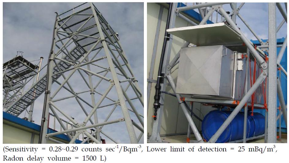 고산관측소의 High Sensitivity Radon Detector(2007년 7월∼2010년 현재)