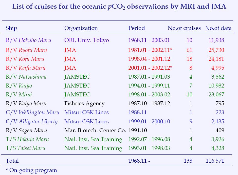 List of cruises for the oceanic pCO2 observations by MRI and JMA