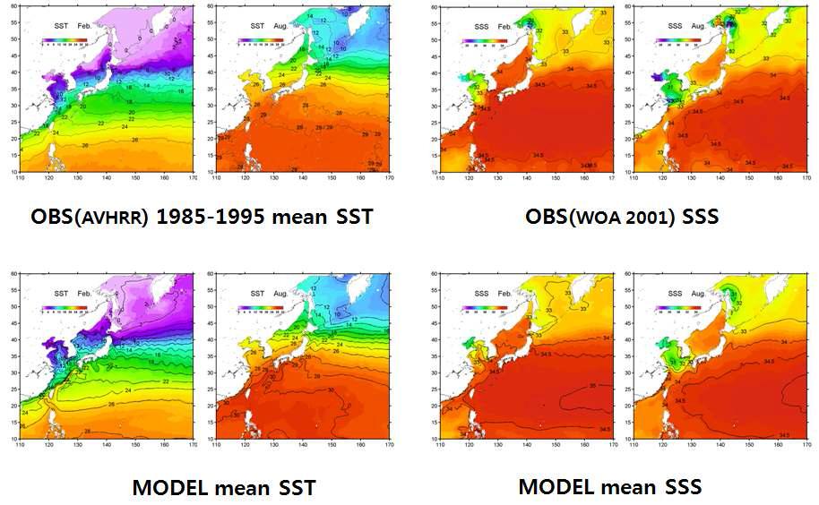 1985-1995년 동안 2월과 8월의 평균 표층수온(AVHRR로 관측)과 표층염 분(WOA2001) 분포와 spin-up된 그림3의 모델 결과 중 2월과 8월의 표층 수온과 표층염분 분포