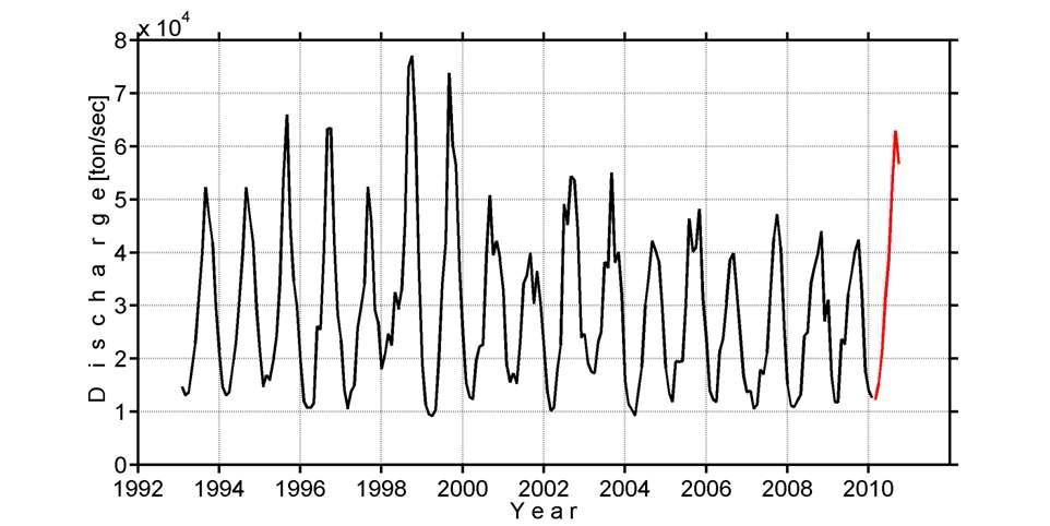 1992-2010 동안 양자강에서 유출된 양자강유출수량
