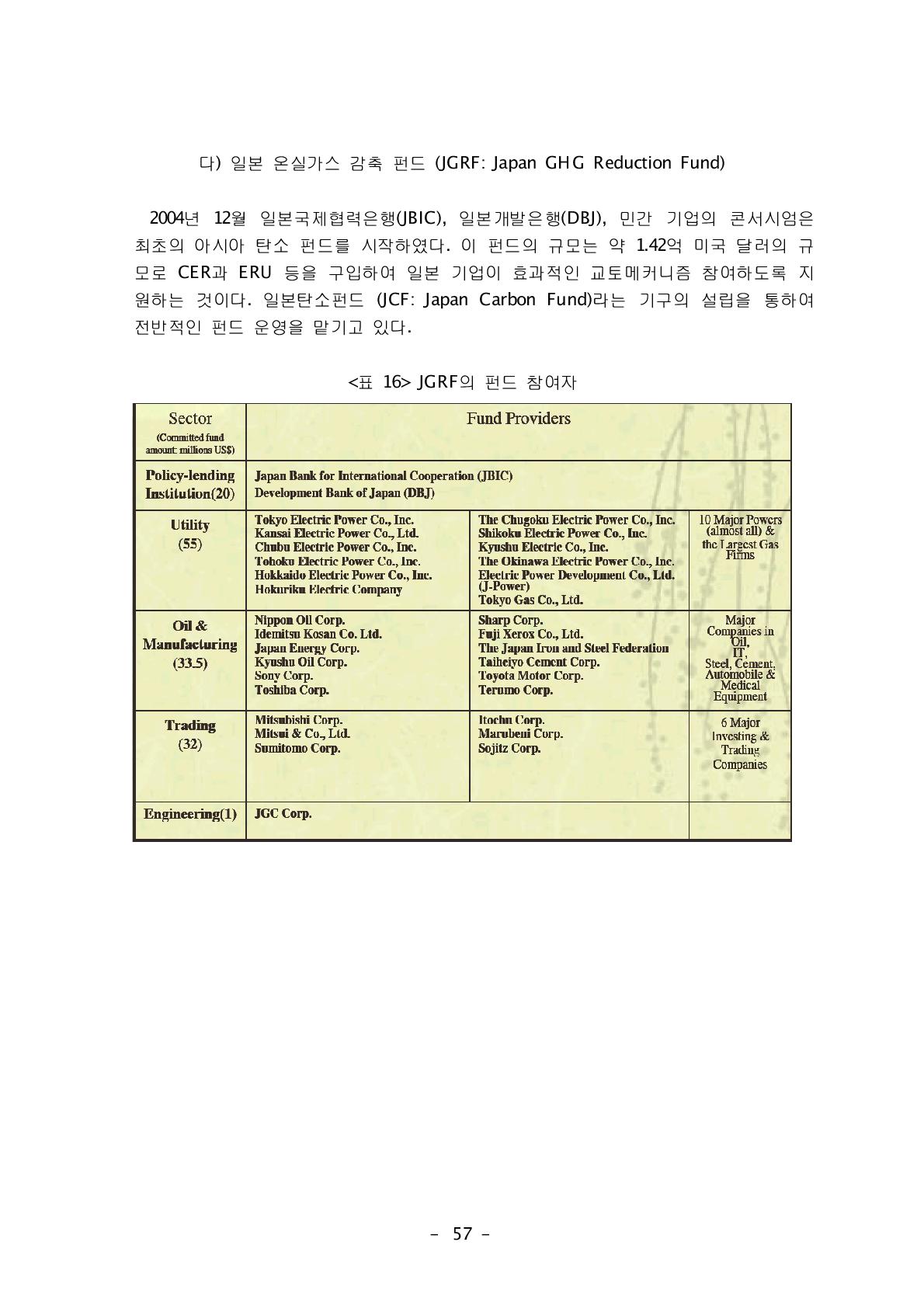 JGRF의 펀드 참여자