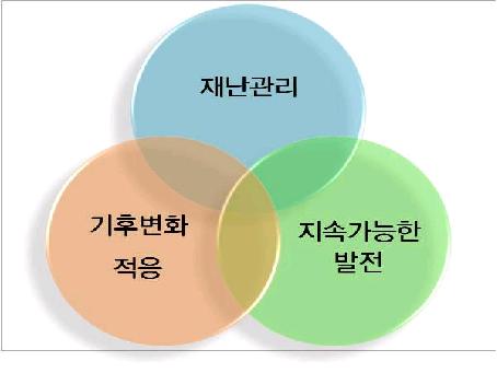 효과적인 적응의 3가지 목적