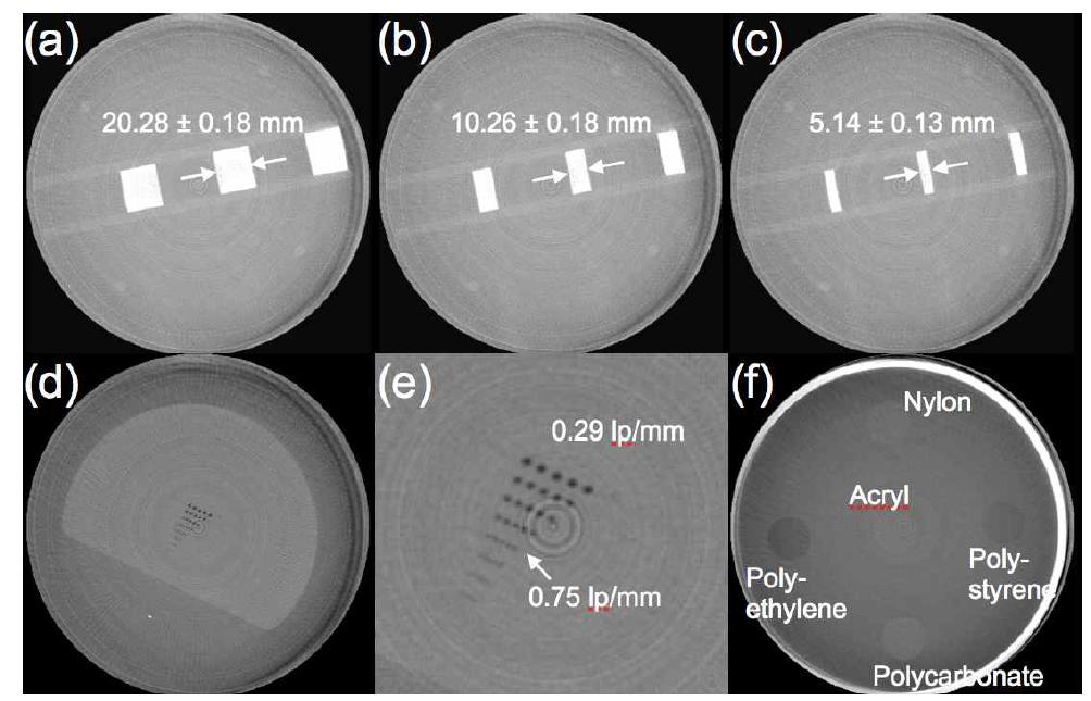 Cone-Beam CT의 재구성을 확인할 AAPM CT phantom 결과.