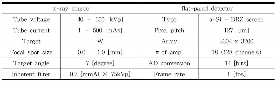 엑스선원과 대면적 평판형 검출기의 사양