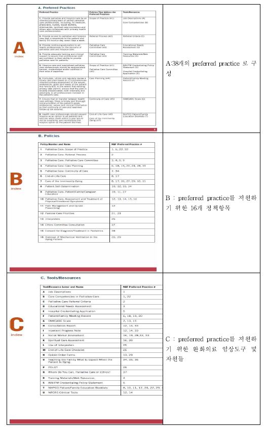 그림 55. CAPC에서 제시하는 완화의료 preferred practice와 이를 지원하기 위한 정책 및 도구들