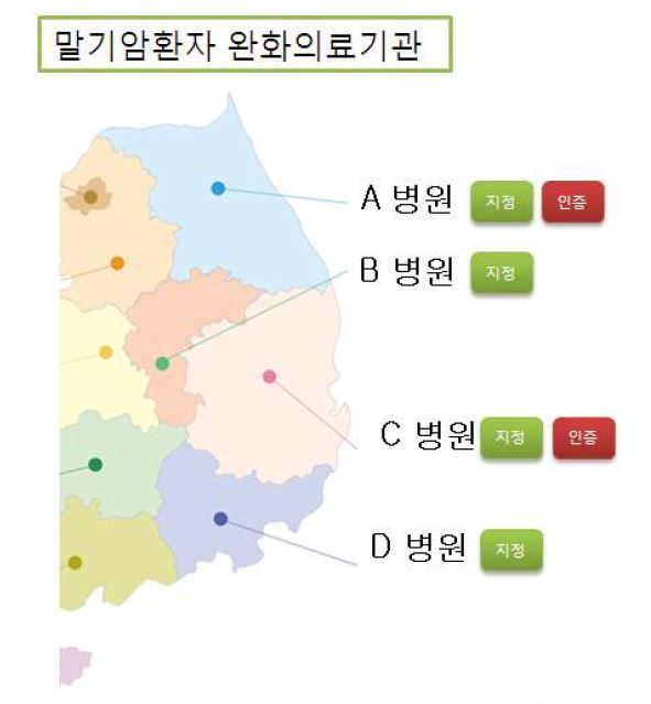 그림 108. 완화의료기관 평가 결과 공개방식(안)