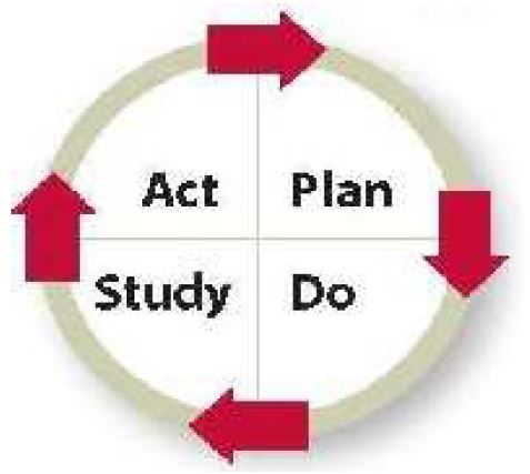 그림 34. plan - do - study - act (PDSA) cycle