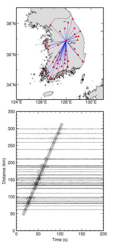 A record section of symmetric-componentcross-correlations using one month of data between station CHJ and other stations in the southern Korean Peninsula.