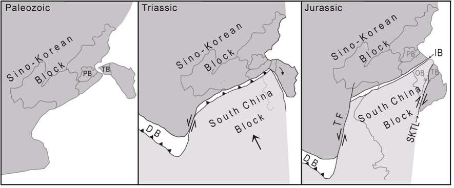 Schematic illustration of continental collision in the Mesozoic era
