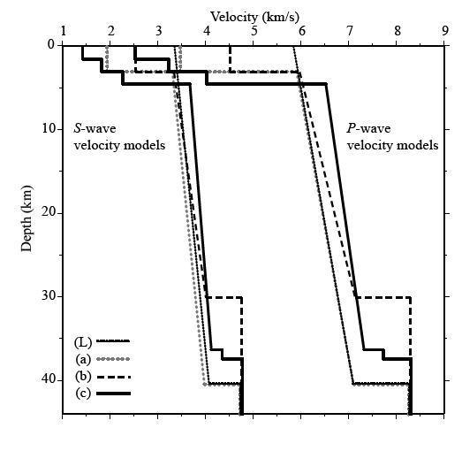 P- and S-wave velocity models. Model L is fromLangston et al., (2002).