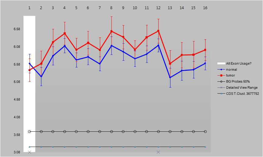 XRAY3.92에 의해 분석된 TRAP1의 splice variation