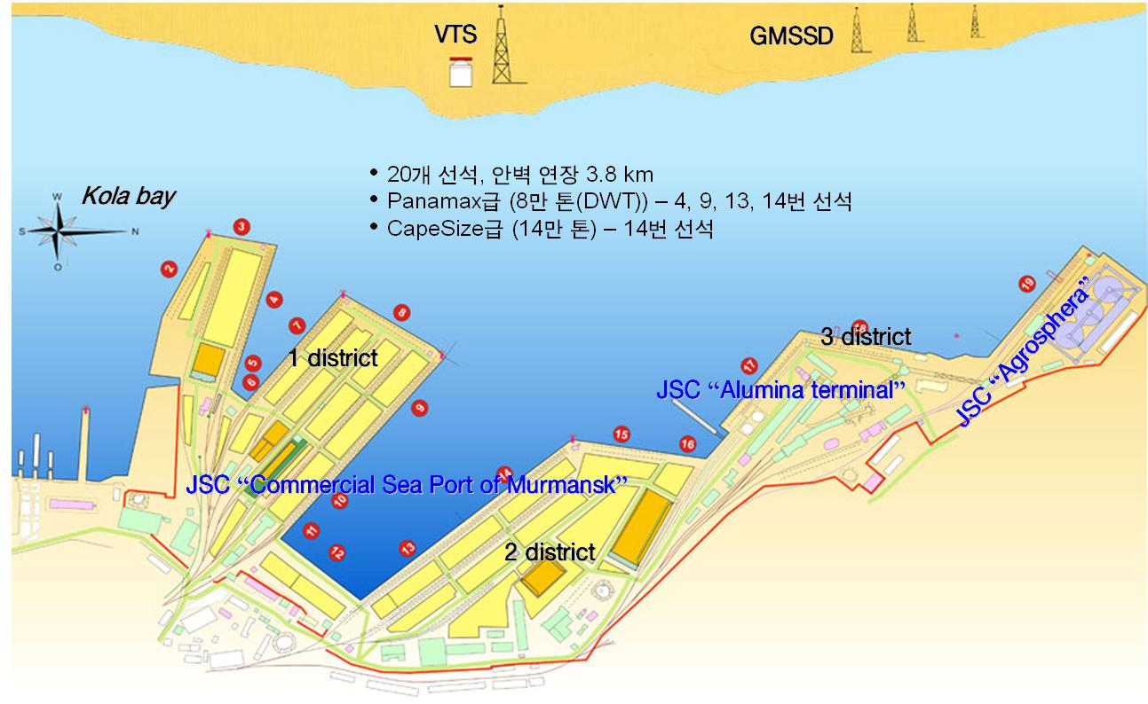 무르만스크항만의 터미널 현황도