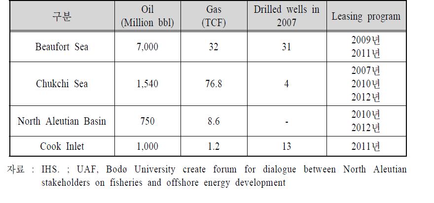 알래스카 offshore 지역의 매장량 및 광구분양 계획