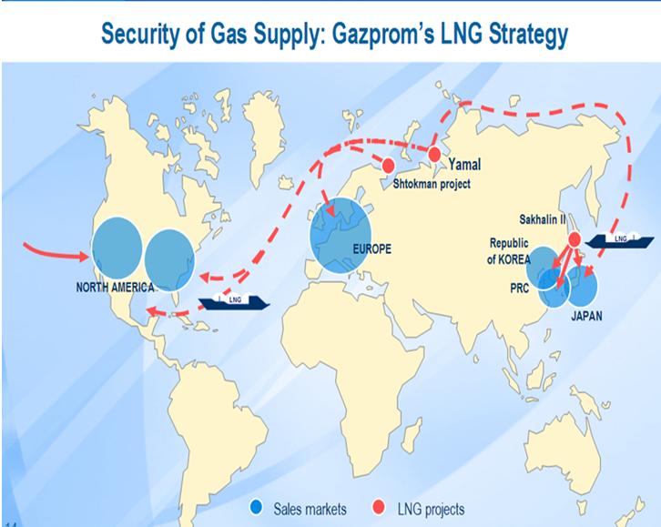 러시아 가즈포롬의 가스운송전략