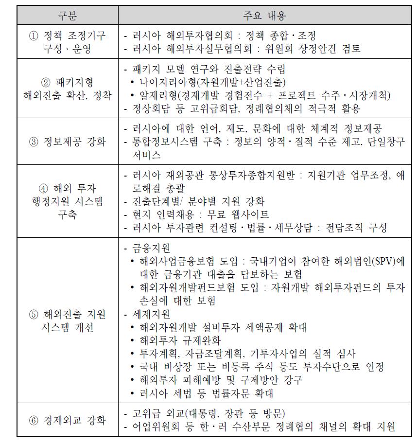 북극해 관련 대 러시아 정책과제