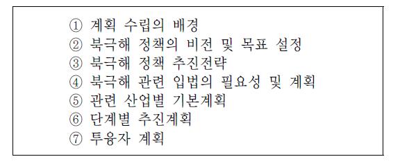 북극해 중장기 종합계획 내용(안)