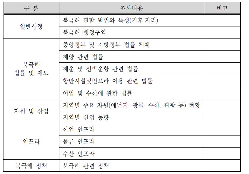 북극해 권역별 조사 내용(예시)