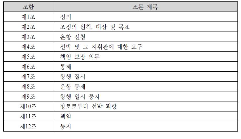 러시아 북극항로 운항규칙의 조문 구성