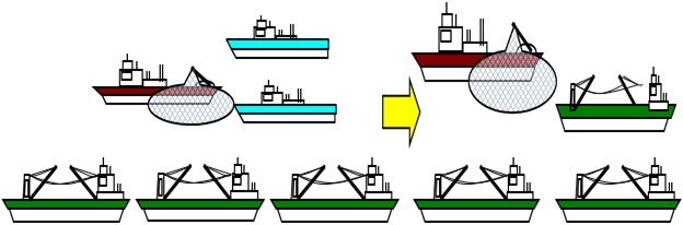 그림 4-13 대형선망어업 새로운 조업체계
