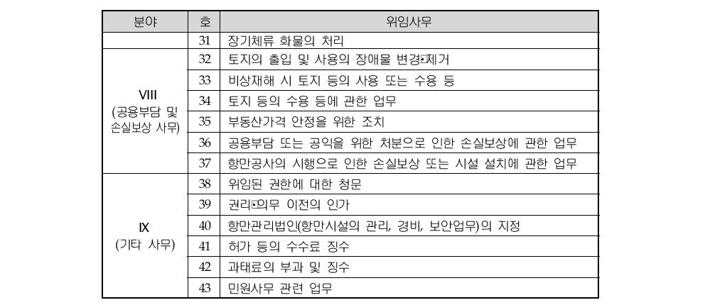 위임사무 집단화(계속)