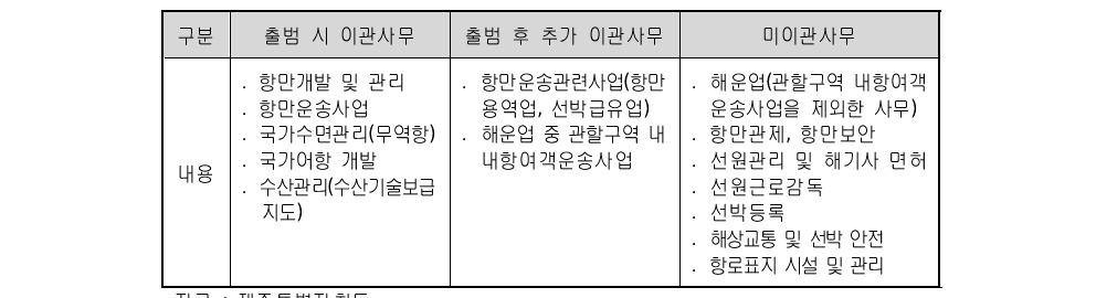 제주특별자치도 이관사무 현황