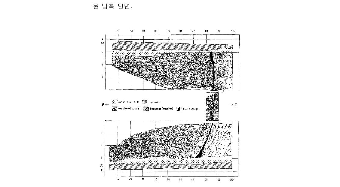 상천1단층의 트렌치조사 단면 스케치 (경재복 외, 1999a).