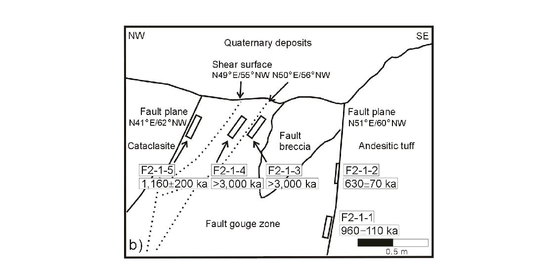 화정1(DB.술마) 지점에 산출하는 단층비지의 ESR 연대(이희권과 양주석, 2005).