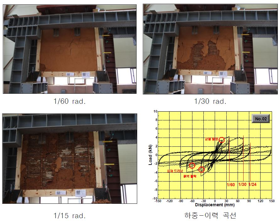 그림 3.40 No.2 기본구면 기둥 150 시험체 실험 결과