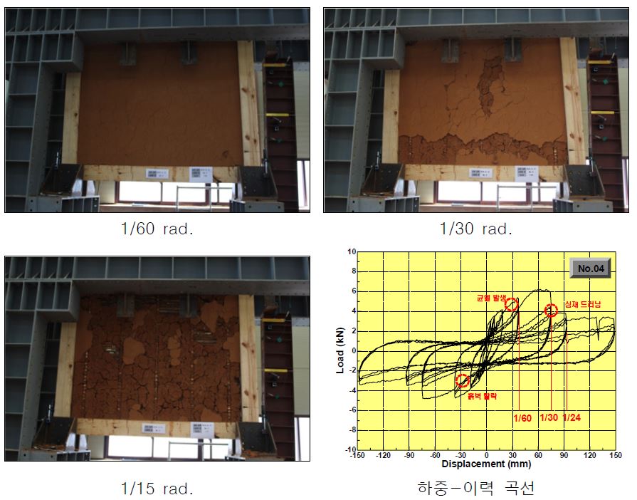 그림 3.42 No.4 기본구면 기둥 210 시험체 실험 결과