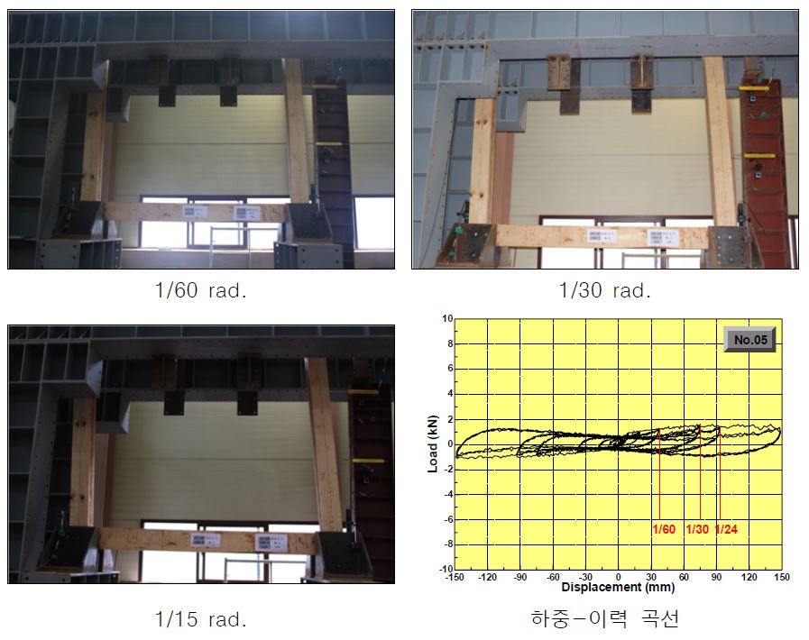 그림 3.43 No.5 도리방향 프레임 시험체 실험 결과