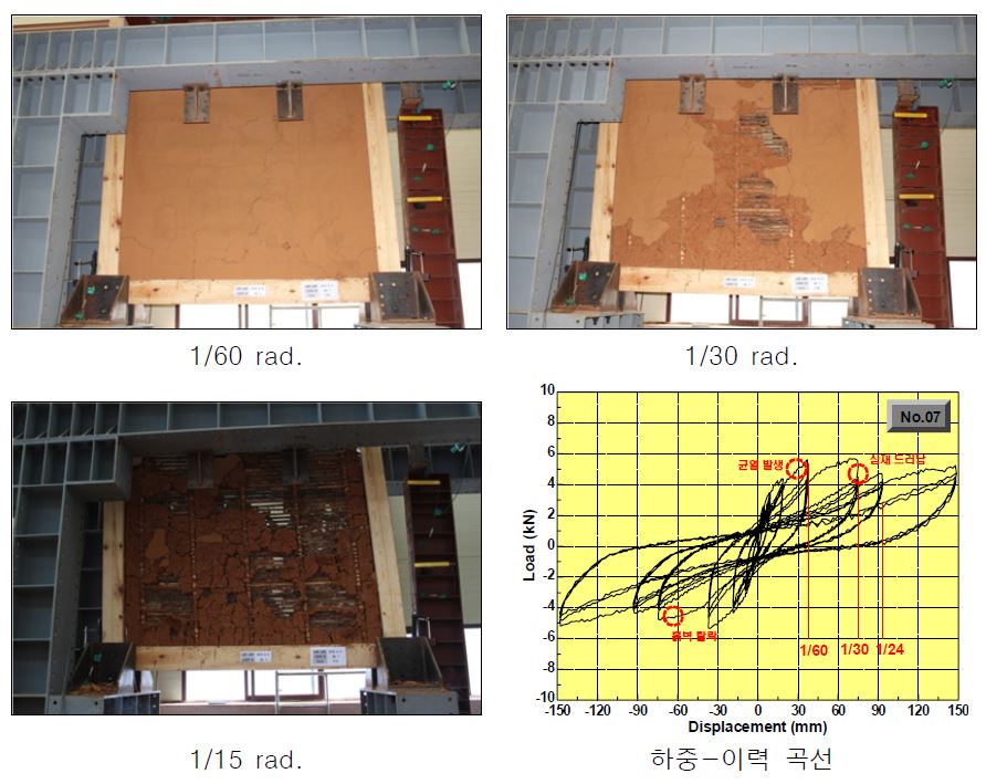 그림 3.45 No.7 보방향 전면벽체 시험체 실험 결과