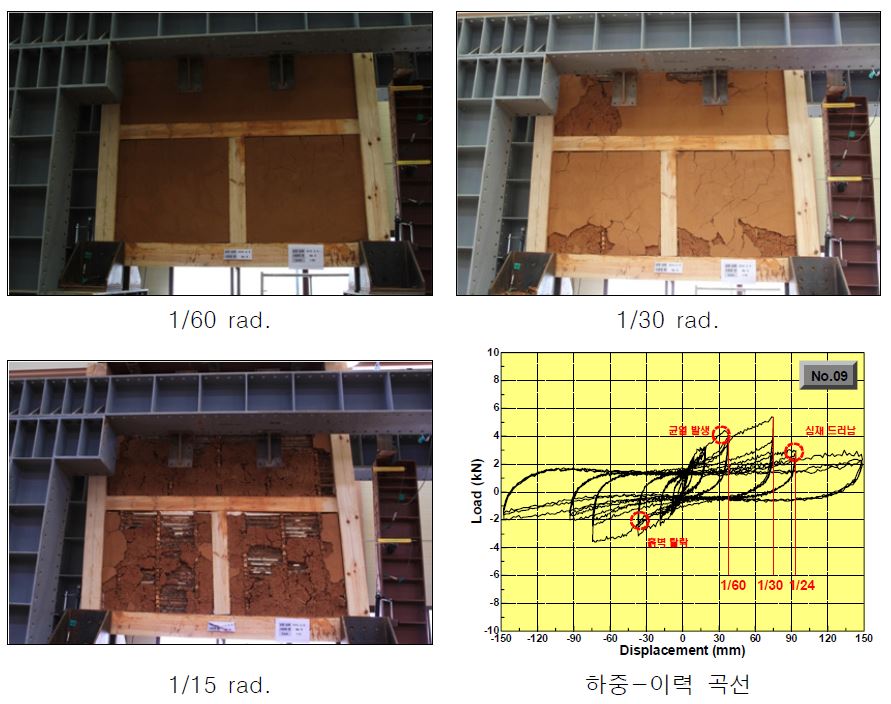 그림 3.47 No.9 중인방 1개, 수직인방 1개 시험체 실험 결과