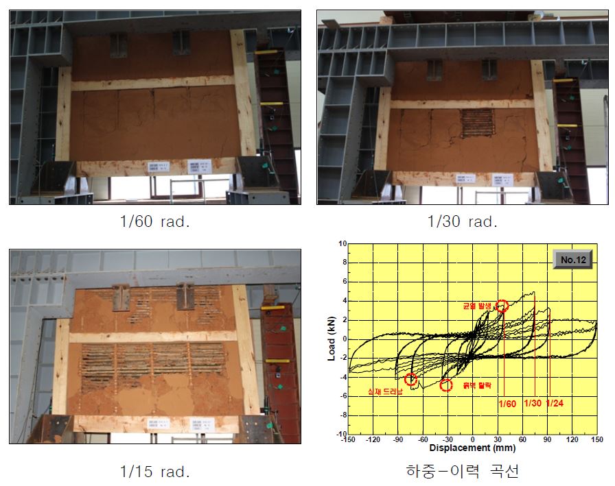 그림 3.50 No.12 중인방 부재크기 90×150 시험체 실험 결과