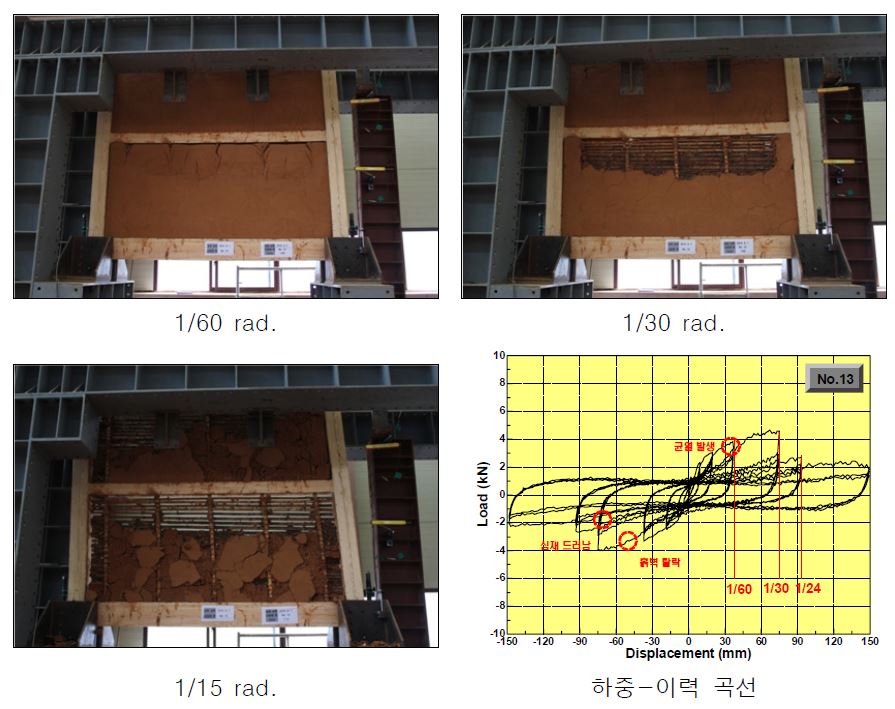 그림 3.51 No.13 중인방 부재크기 75×115 시험체 실험 결과