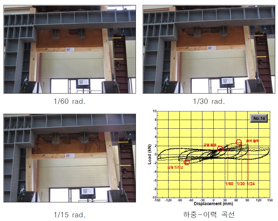 그림 3.52 No.14 하부 벽체가 없는 시험체 실험 결과