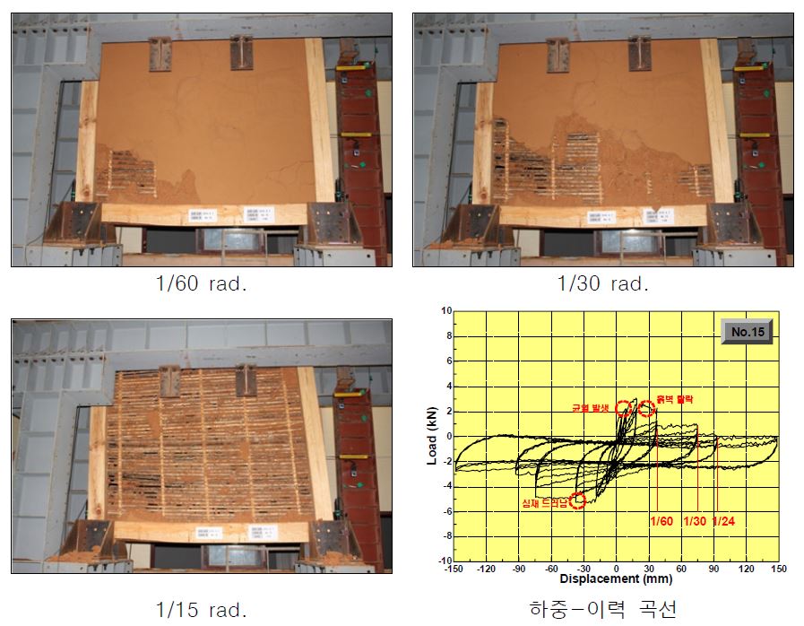 그림 3.53 No.15 비숙련공이 만든 시험체 실험 결과