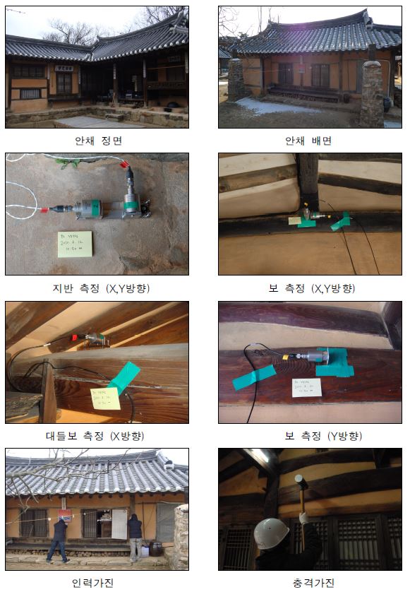 그림 5.11 건재고택 안채 전경과 가속도계 설치