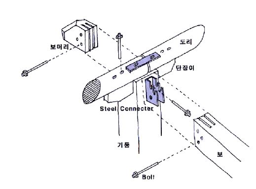 그림 2.8 하이브리드 공법