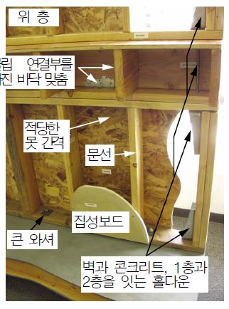 그림 2.11 벽체 보강 방법 사례