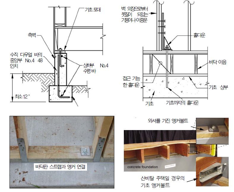 그림 2.14 미국 목조 주택의 기초 보강 방법