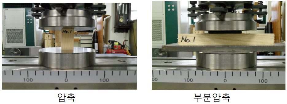 그림 3.1 압축시험