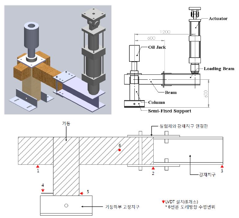 그림 3.8 접합부 시험체 실험 세팅 및 계측계획