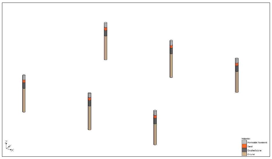 그림 3.37 Borehole 모형을 이용한 실험체 축조