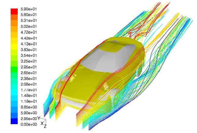 자동차의 공기역학 해석 결과
