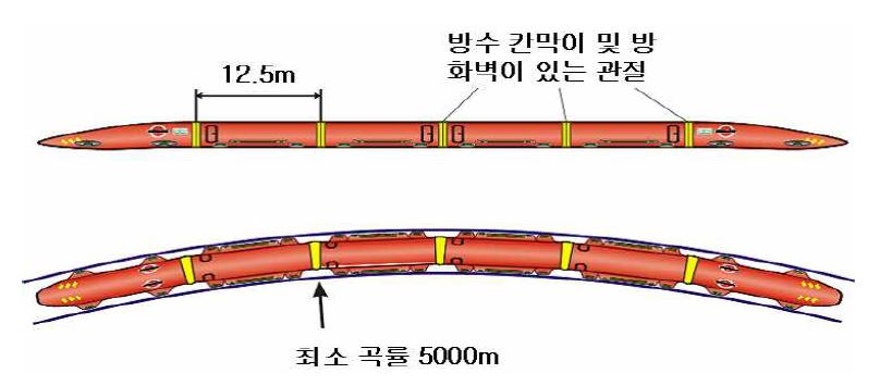 스위스메트로 차량