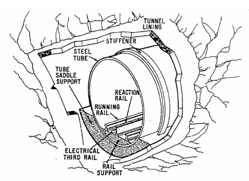 EMES의 튜브 구조