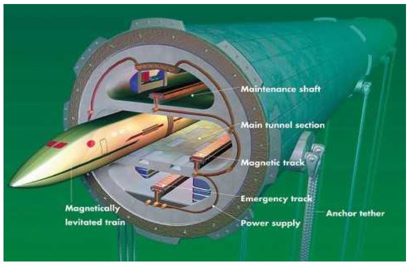 대서양 횡단 초음속 자기부상 진공튜브 트레인 개념도